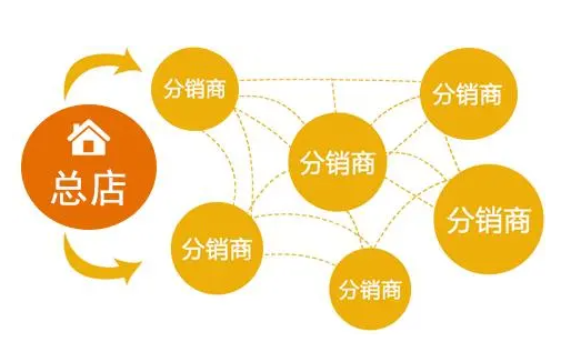 選擇微商城分銷(xiāo)系統(tǒng)的理由